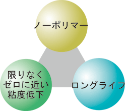 A.S.Hのコンセプト図
